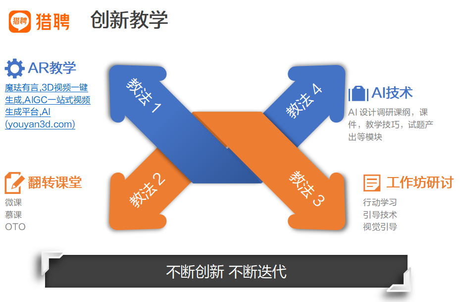 6个人际策略,练就职场影响力!