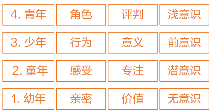 面试背后的心理策略(如何成为面试专家)
