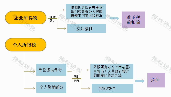社保新变化!“五险一金”变“七险三金”!个税优惠,购买这“一险一金”!