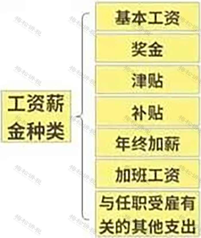 社保新变化!“五险一金”变“七险三金”!个税优惠,购买这“一险一金”!