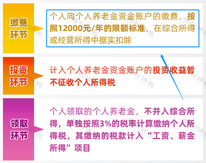 社保新变化!“五险一金”变“七险三金”!个税优惠,购买这“一险一金”!