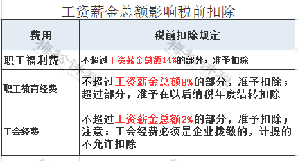 社保新变化!“五险一金”变“七险三金”!个税优惠,购买这“一险一金”!