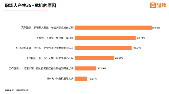 那些消失在职场的35+人,都去哪儿了?
