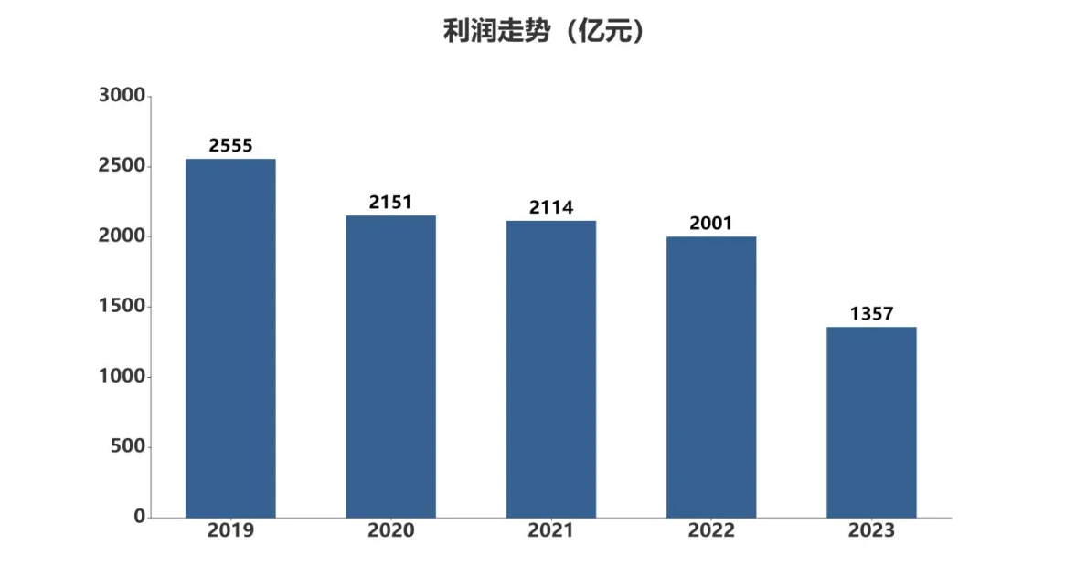 去年汽车业人均工资15.8万元,主动离职率十年更低!