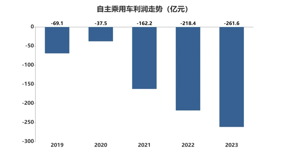 去年汽车业人均工资15.8万元,主动离职率十年更低!
