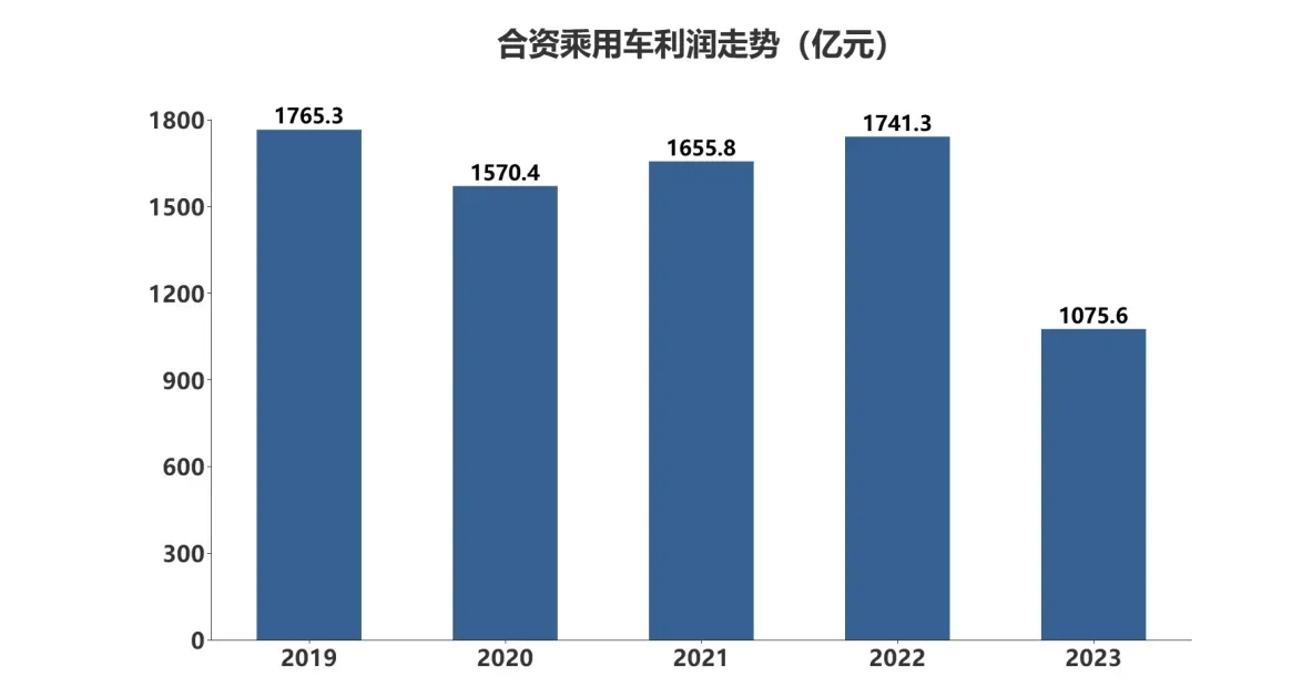 去年汽车业人均工资15.8万元,主动离职率十年更低!