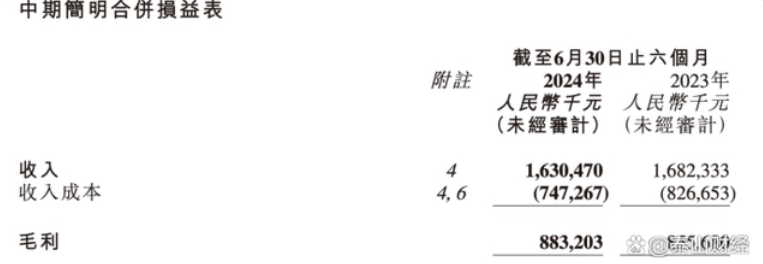 粉笔半年报收入下降:现金及等价物减半,雇员人均福利降三成