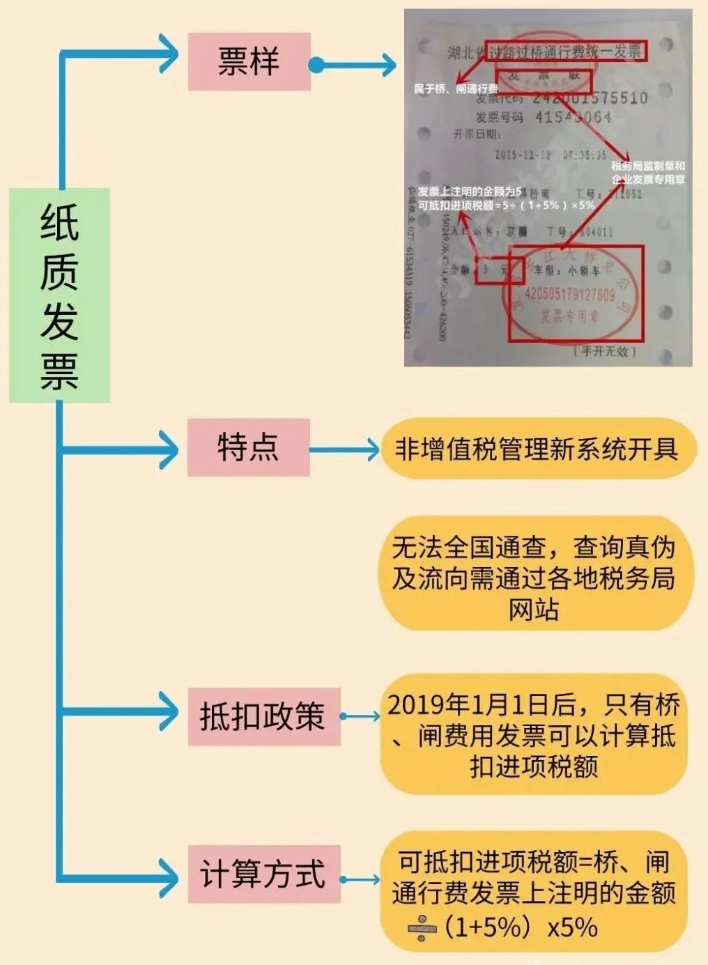 车票、机票计入差旅费被定偷税!如何正确入账?