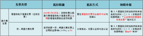 车票、机票计入差旅费被定偷税!如何正确入账?