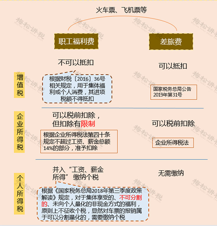 车票、机票计入差旅费被定偷税!如何正确入账?