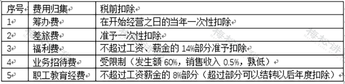 车票、机票计入差旅费被定偷税!如何正确入账?