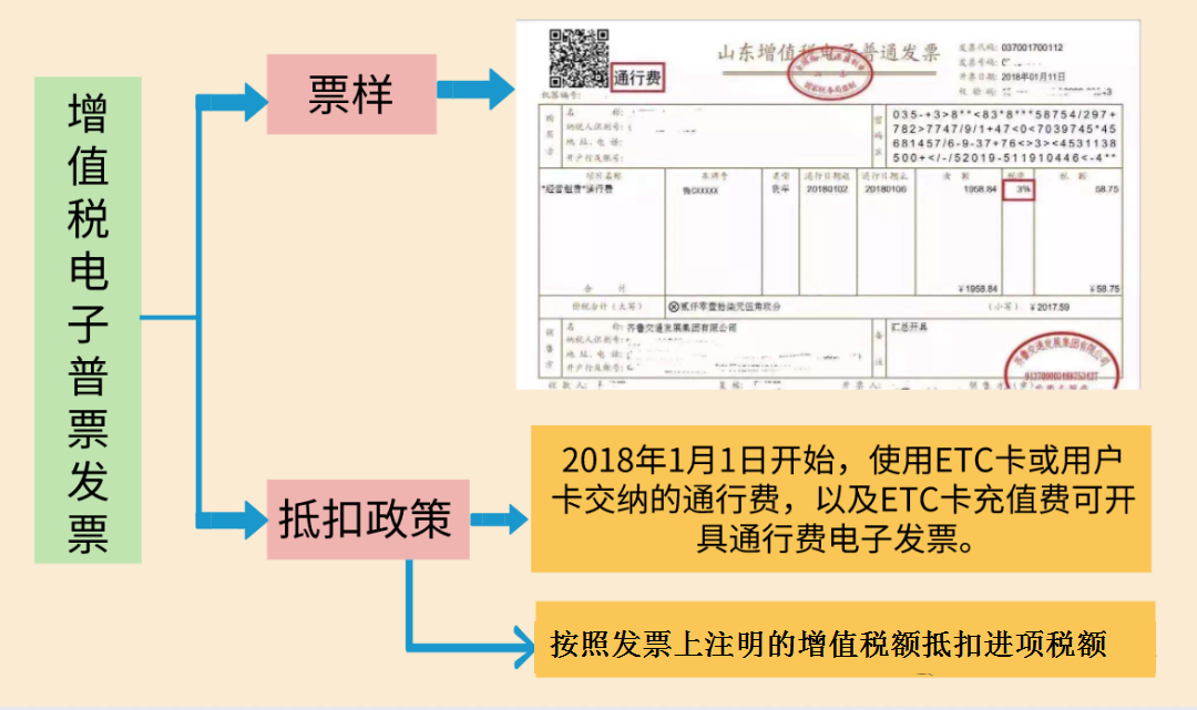 车票、机票计入差旅费被定偷税!如何正确入账?