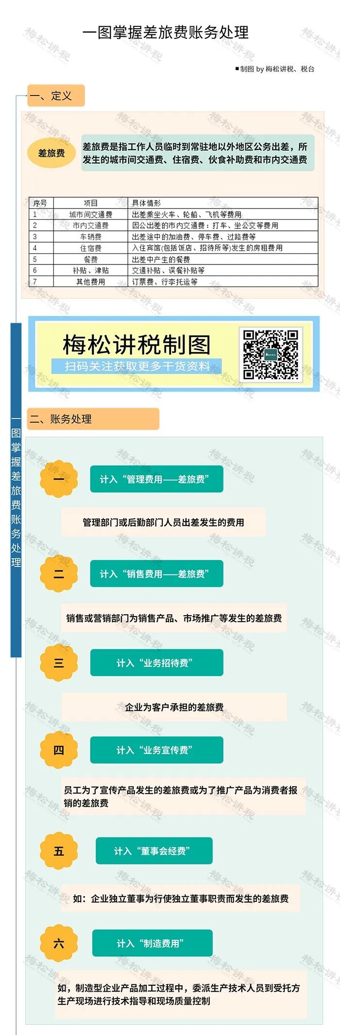 车票、机票计入差旅费被定偷税!如何正确入账?
