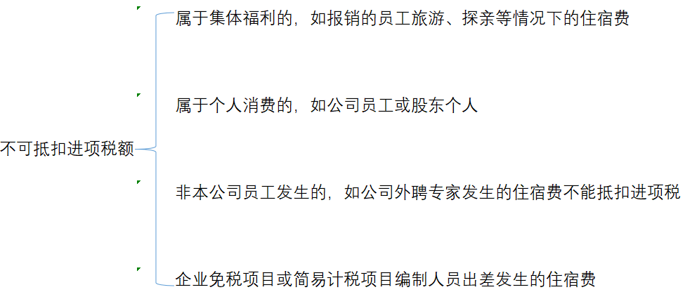 车票、机票计入差旅费被定偷税!如何正确入账?