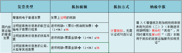 车票、机票计入差旅费被定偷税!如何正确入账?
