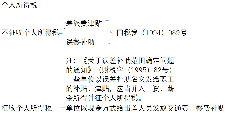 车票、机票计入差旅费被定偷税!如何正确入账?