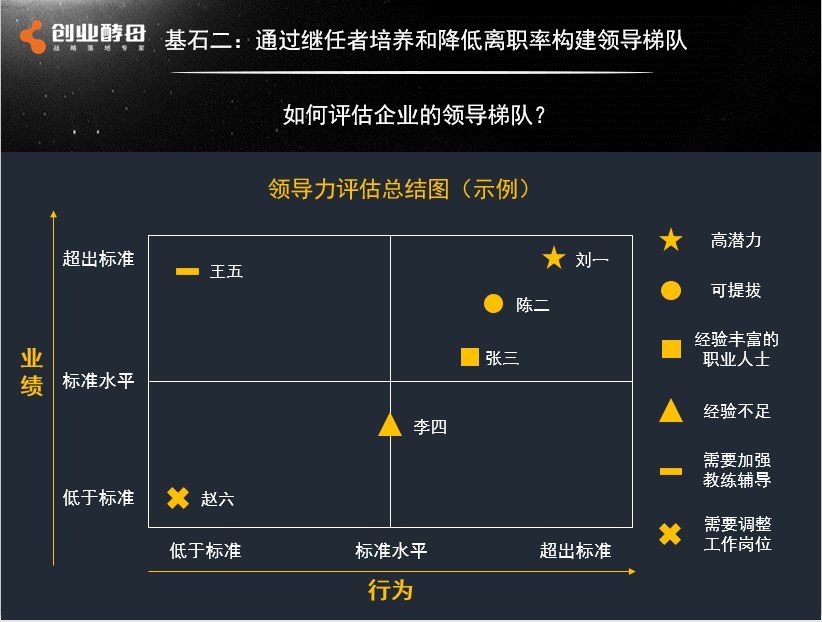 张丽俊丨真正的领导,都懂得“选人育人”的基本常识