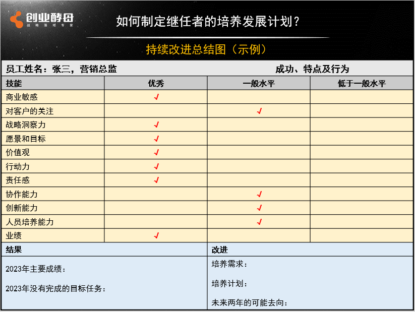 张丽俊丨真正的领导,都懂得“选人育人”的基本常识
