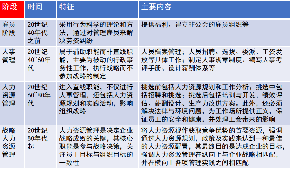 HR如何成为职场高手?
