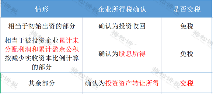 新公司法修订对财务负责人的10大影响!财务都要注意了!