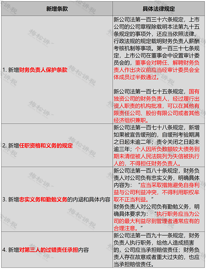 新公司法修订对财务负责人的10大影响!财务都要注意了!