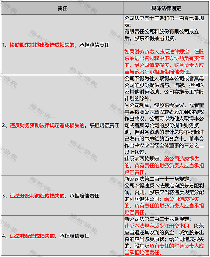 新公司法修订对财务负责人的10大影响!财务都要注意了!