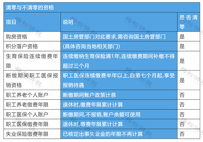 延长社保更低缴费年限！只缴15年领不了养老金了？