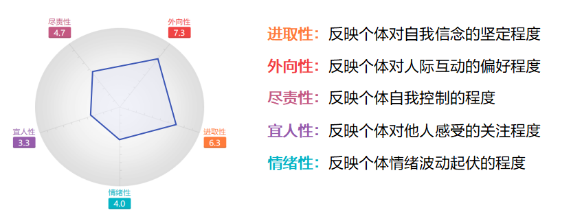 为什么你总是摸不清老板的需求?