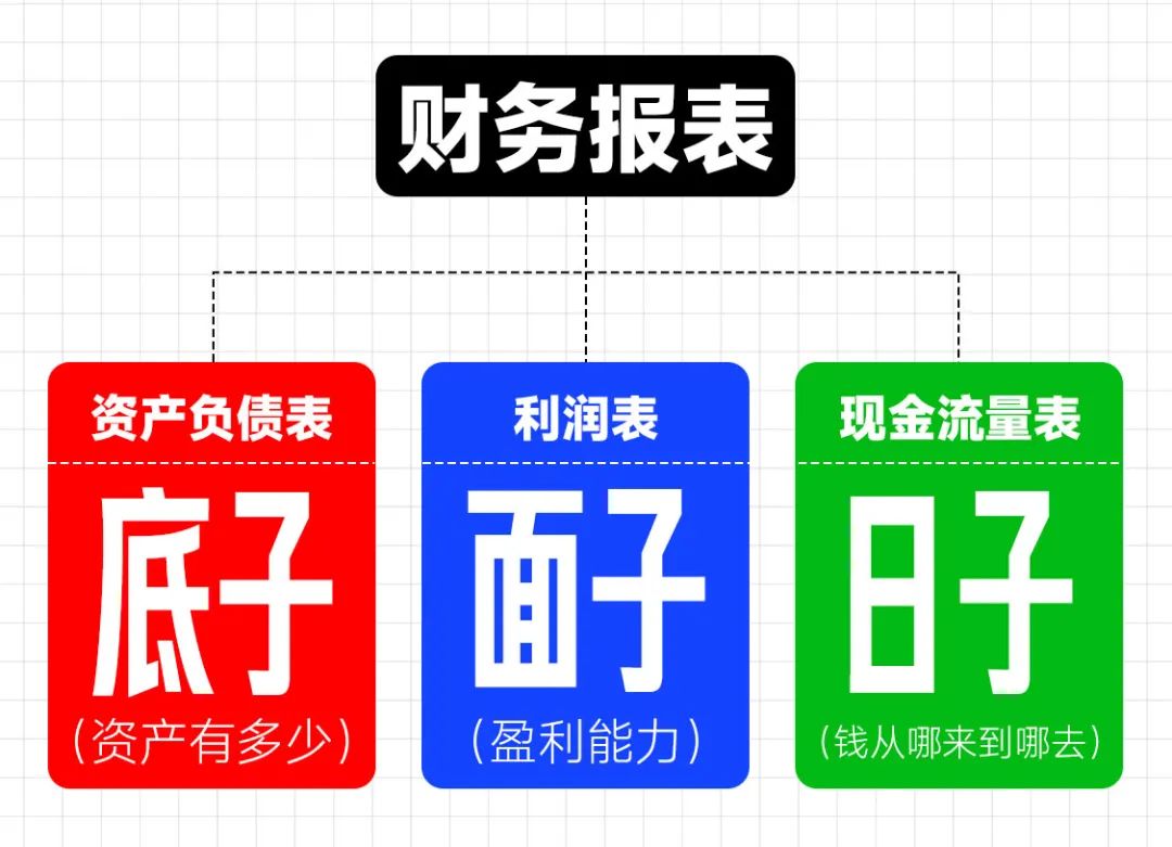 刘润丨醒醒,该恶补财务知识了
