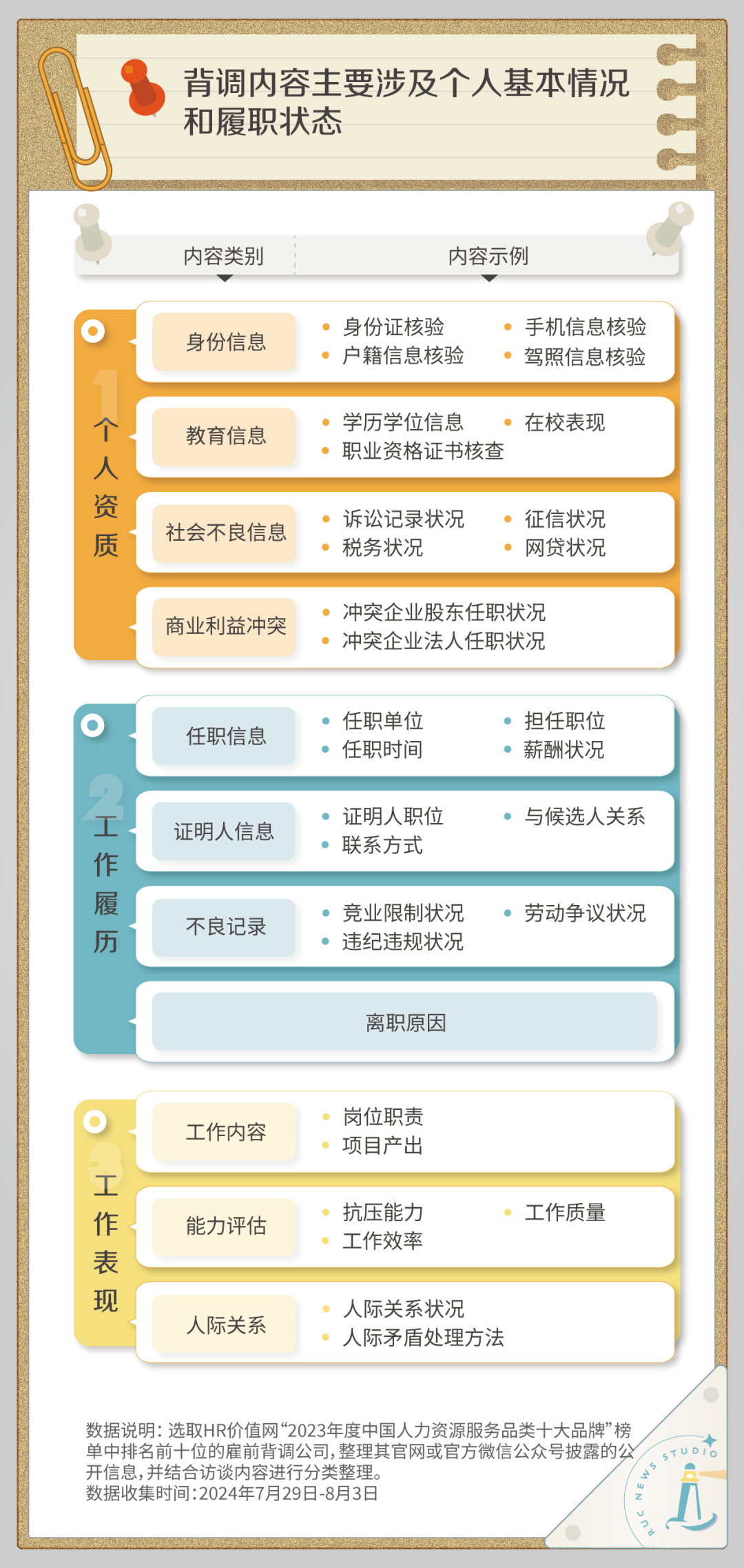 面对入职背调,我还敢美化简历吗?