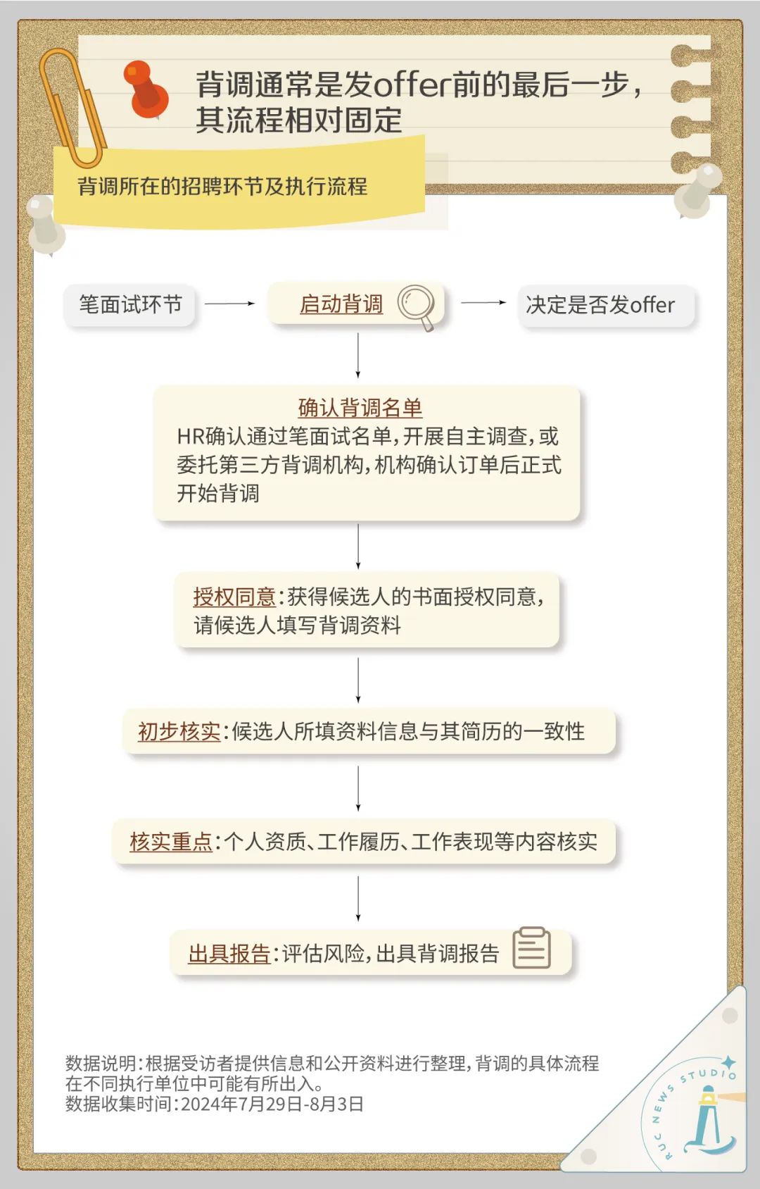 面对入职背调,我还敢美化简历吗?