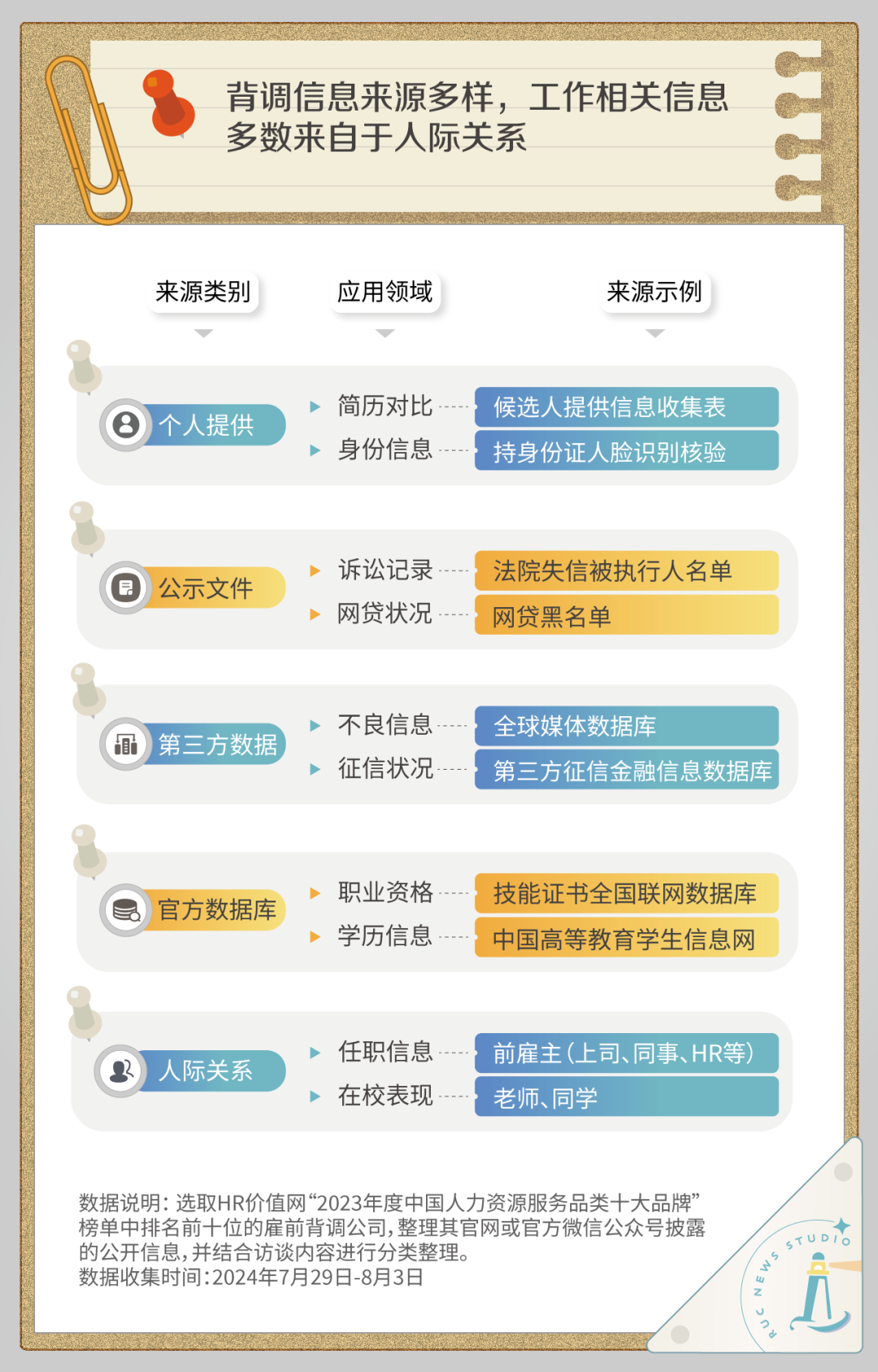 面对入职背调,我还敢美化简历吗?