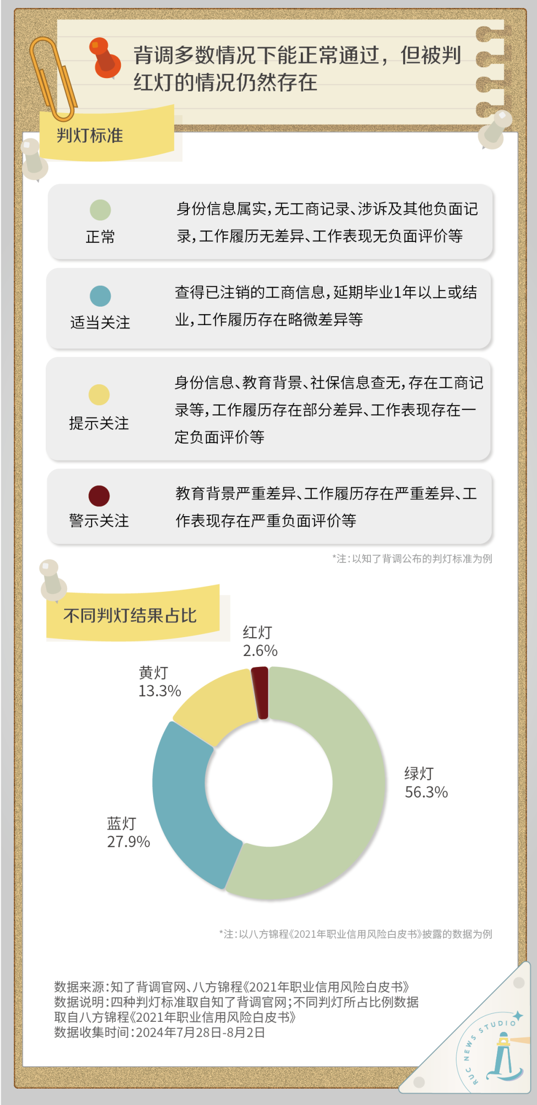 面对入职背调,我还敢美化简历吗?