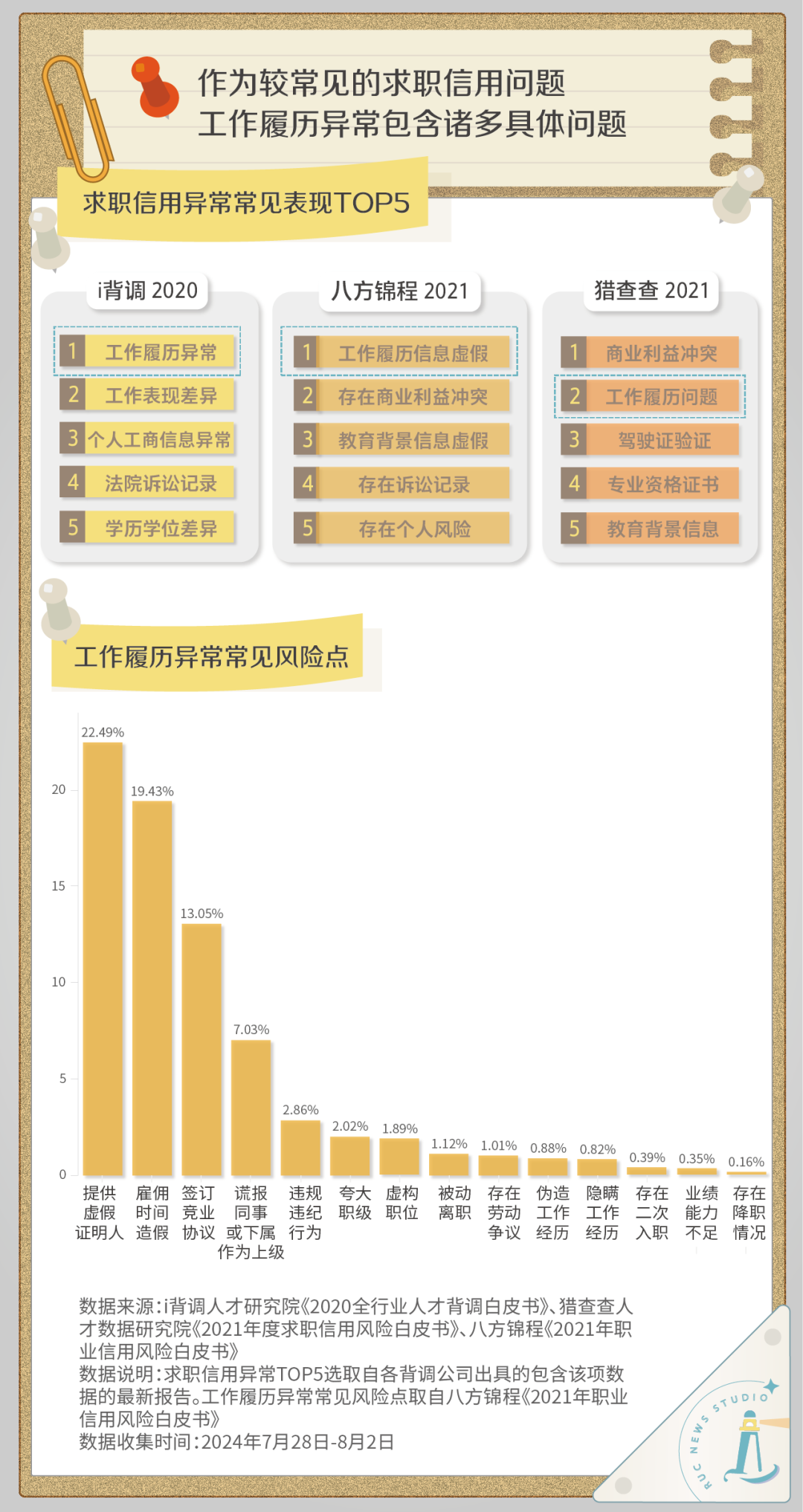 面对入职背调,我还敢美化简历吗?