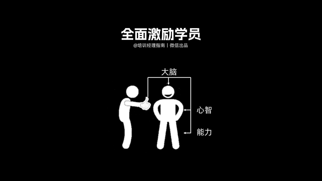 提升培训效果的17个实战小技巧