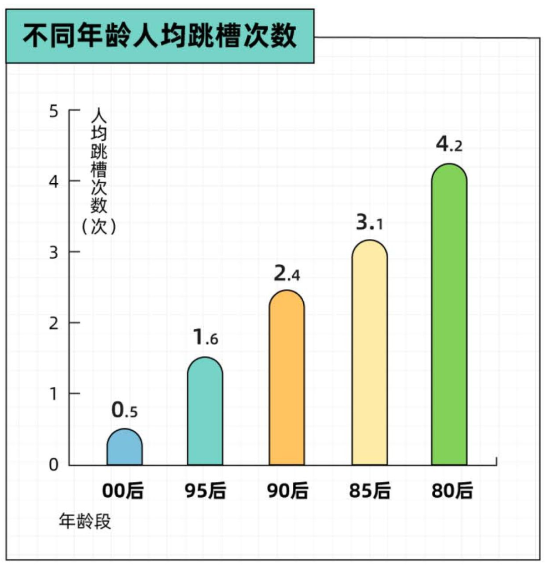 我,8年换5份工作,面试被说不稳定