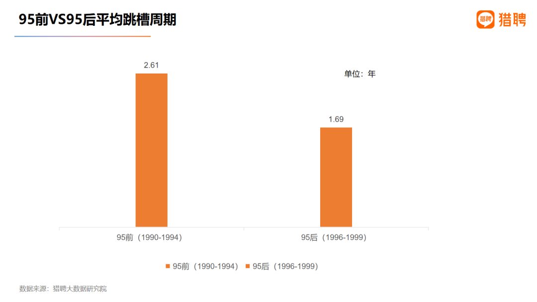 我,8年换5份工作,面试被说不稳定