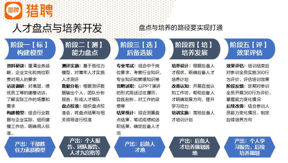 衡量人效的指标有哪些？如何提升？