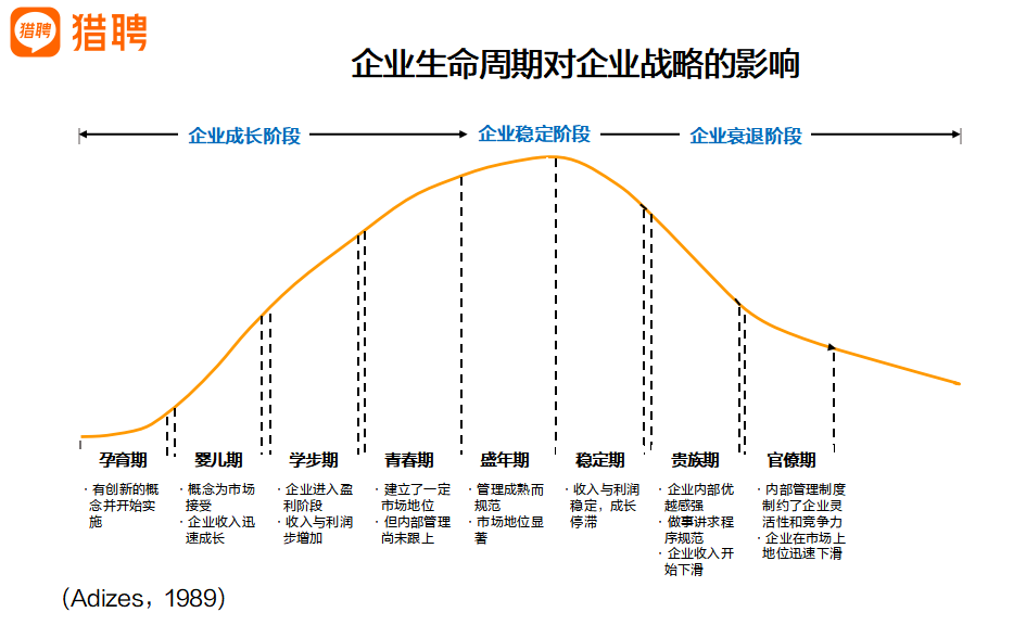 老板想提高组织绩效,HR从哪入手?