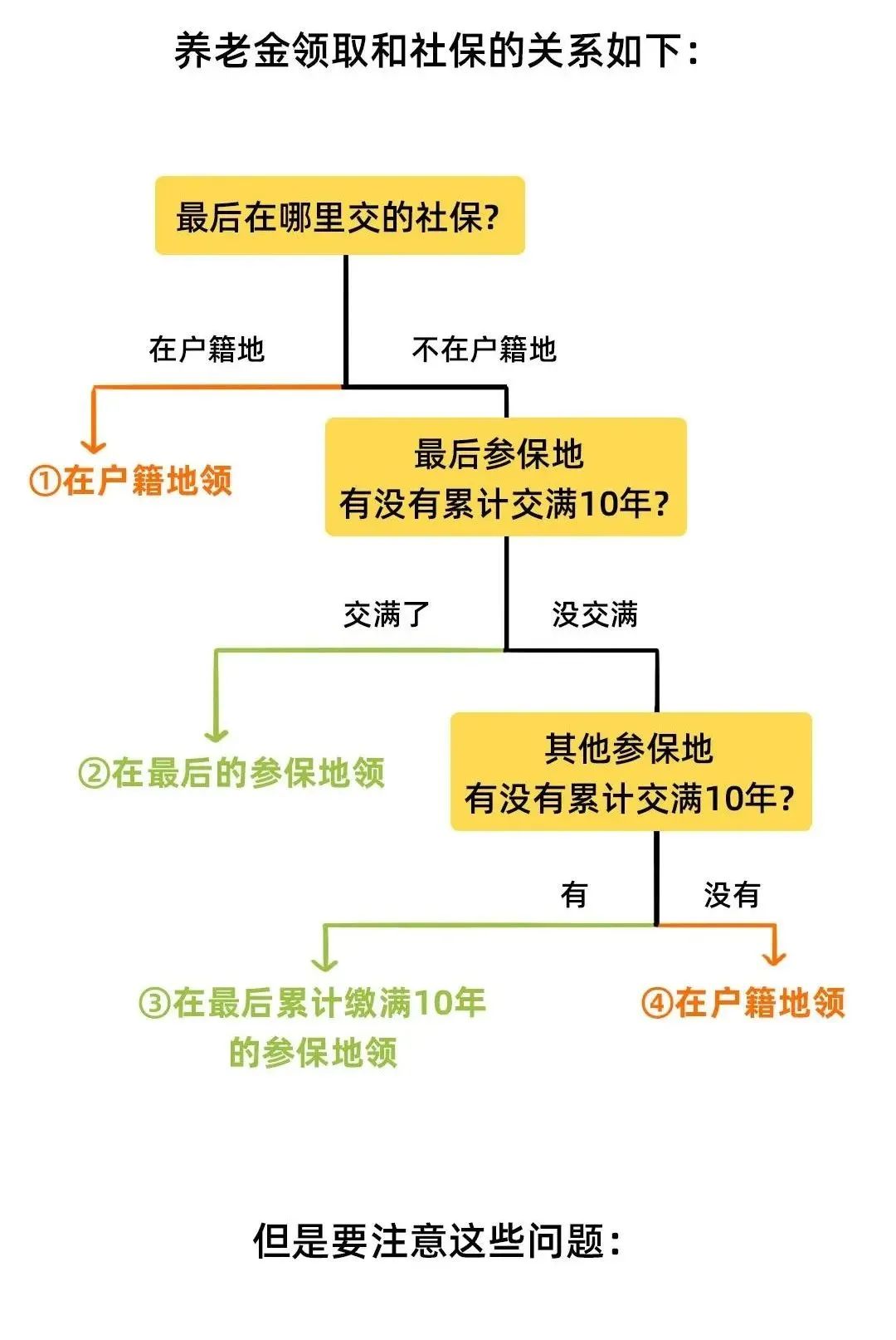 12月25日截止！社保断缴、补缴、转移、合并这样办！