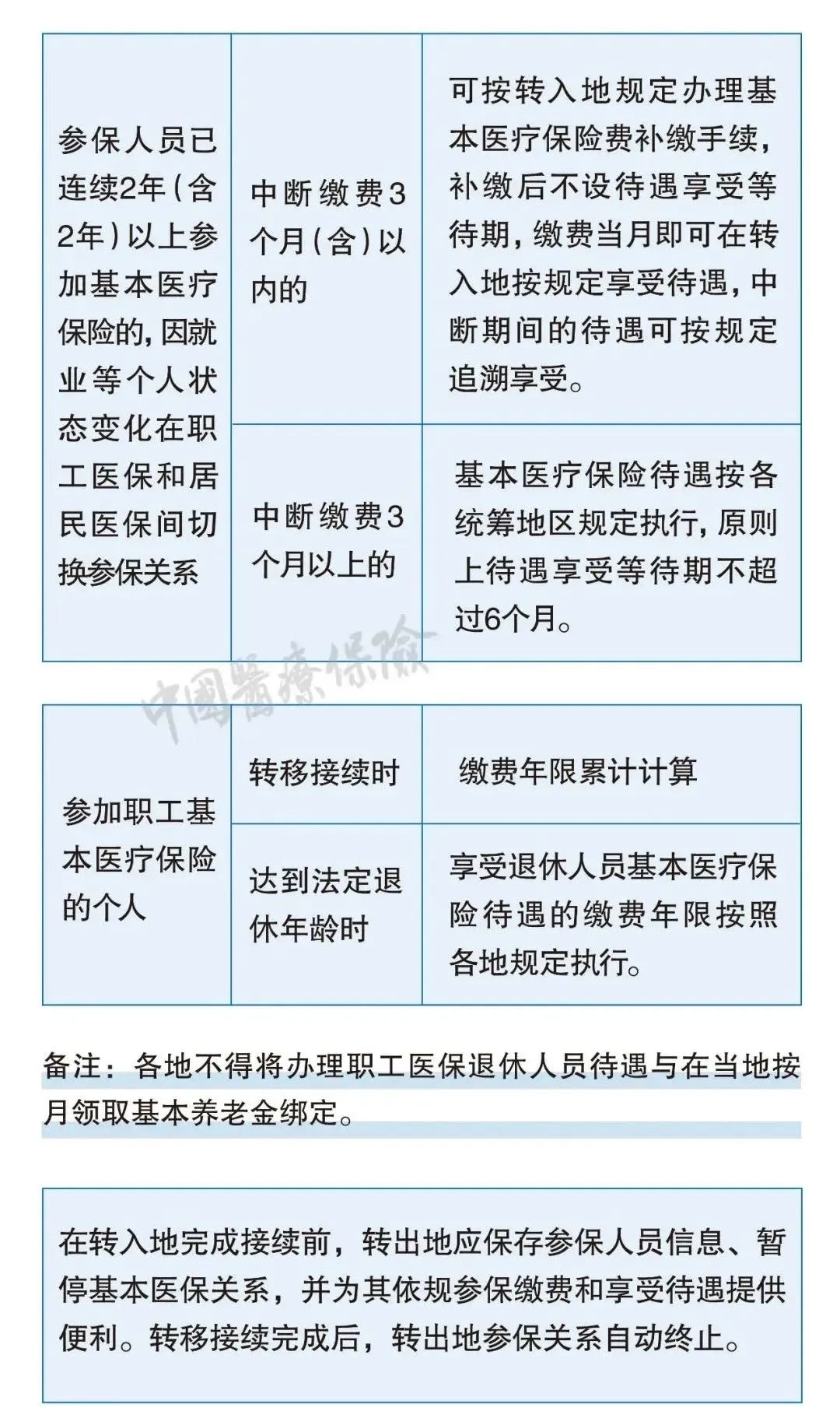 12月25日截止！社保断缴、补缴、转移、合并这样办！