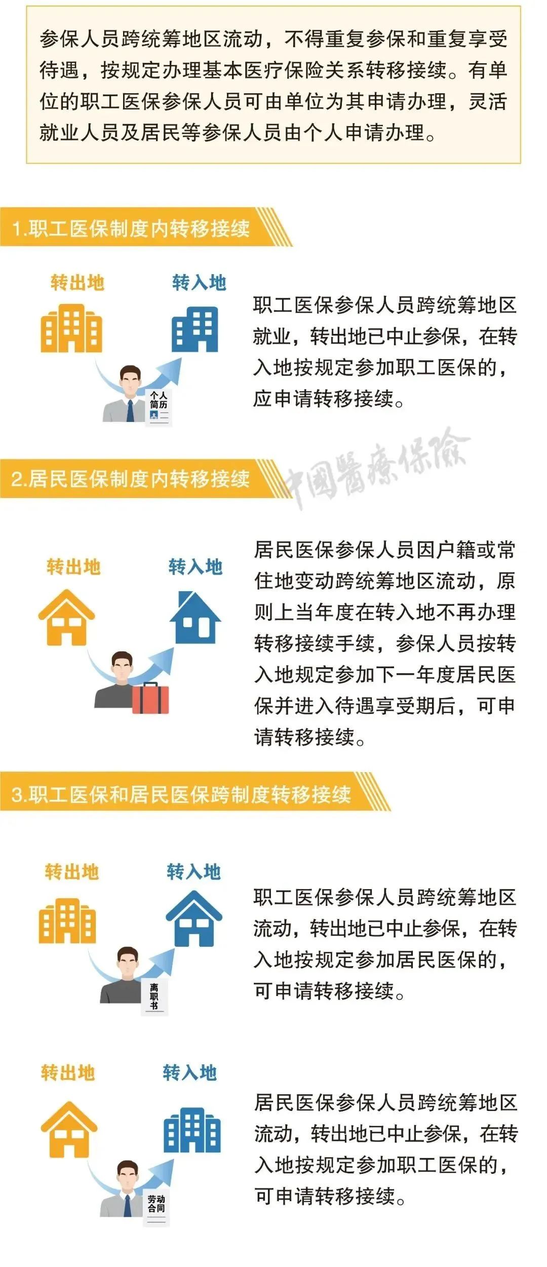 12月25日截止！社保断缴、补缴、转移、合并这样办！