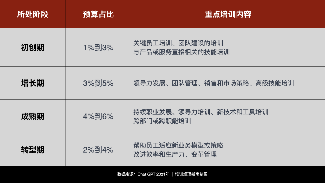 2025年度培训计划：培训预算的依据及参考数据