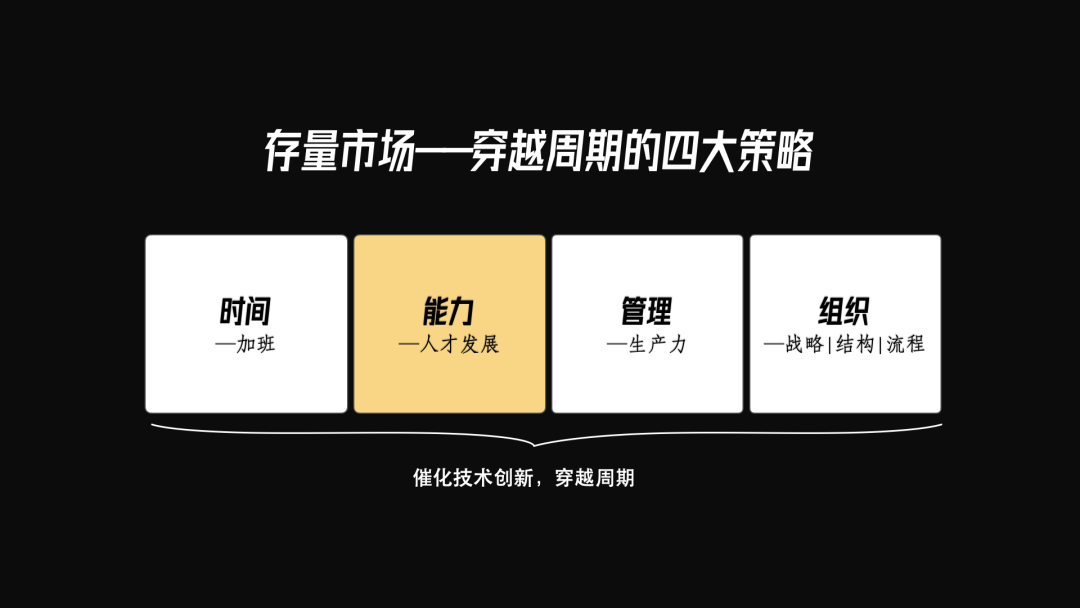 2025年度培训计划：培训预算的依据及参考数据