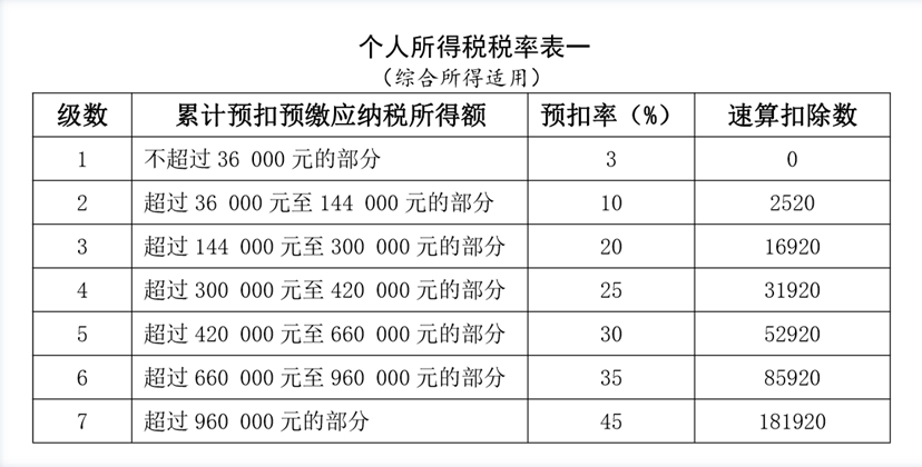 临时工工资属于“工资”还是“劳务报酬”?税务部门已明确!支付劳务费5大误区要知道!