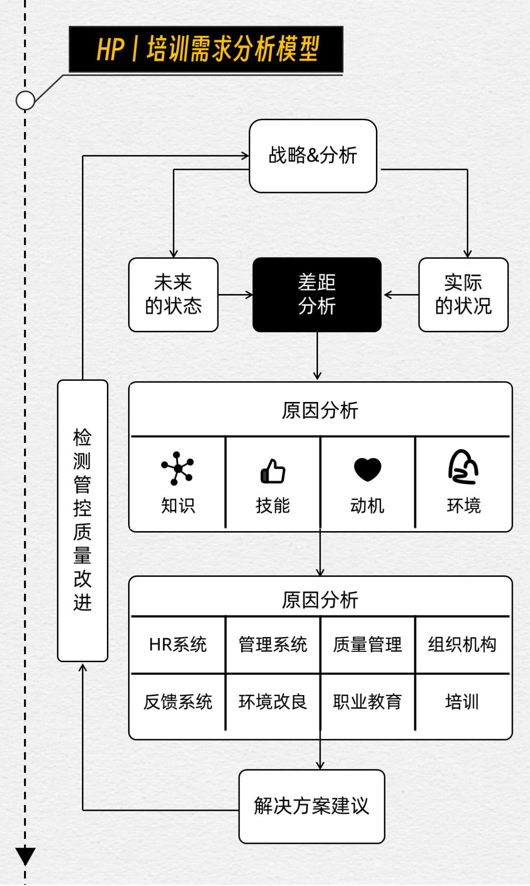华为培训项目设计全流程：系统培养能打胜仗的队伍