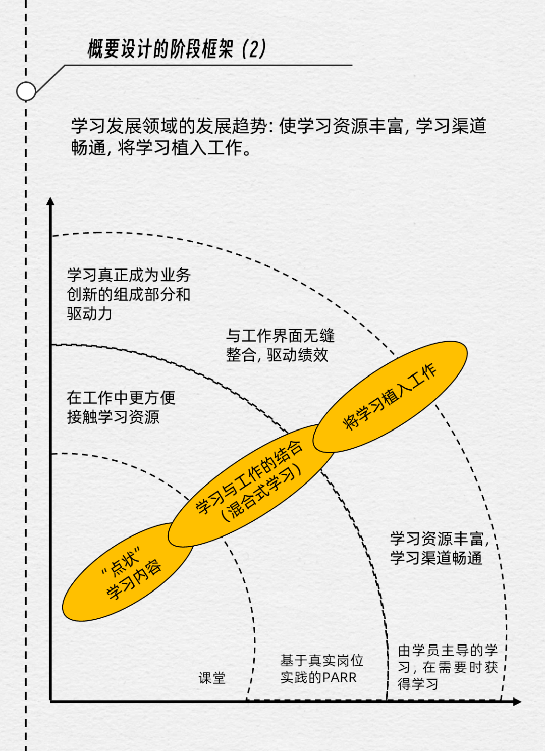 华为培训项目设计全流程：系统培养能打胜仗的队伍