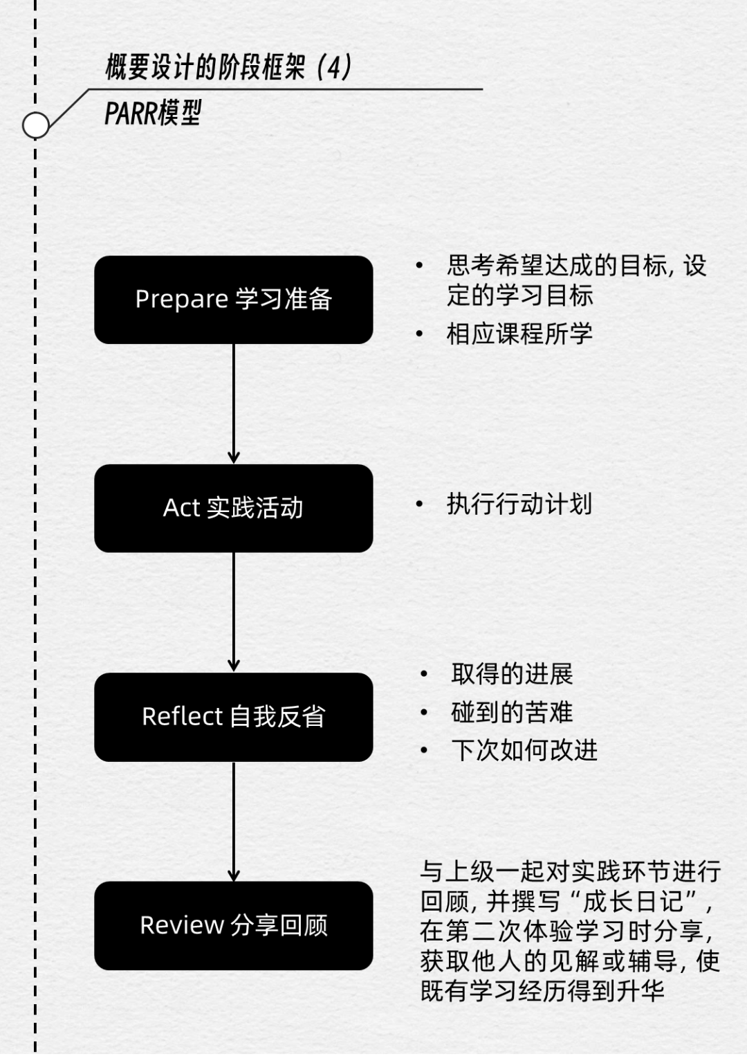 华为培训项目设计全流程：系统培养能打胜仗的队伍