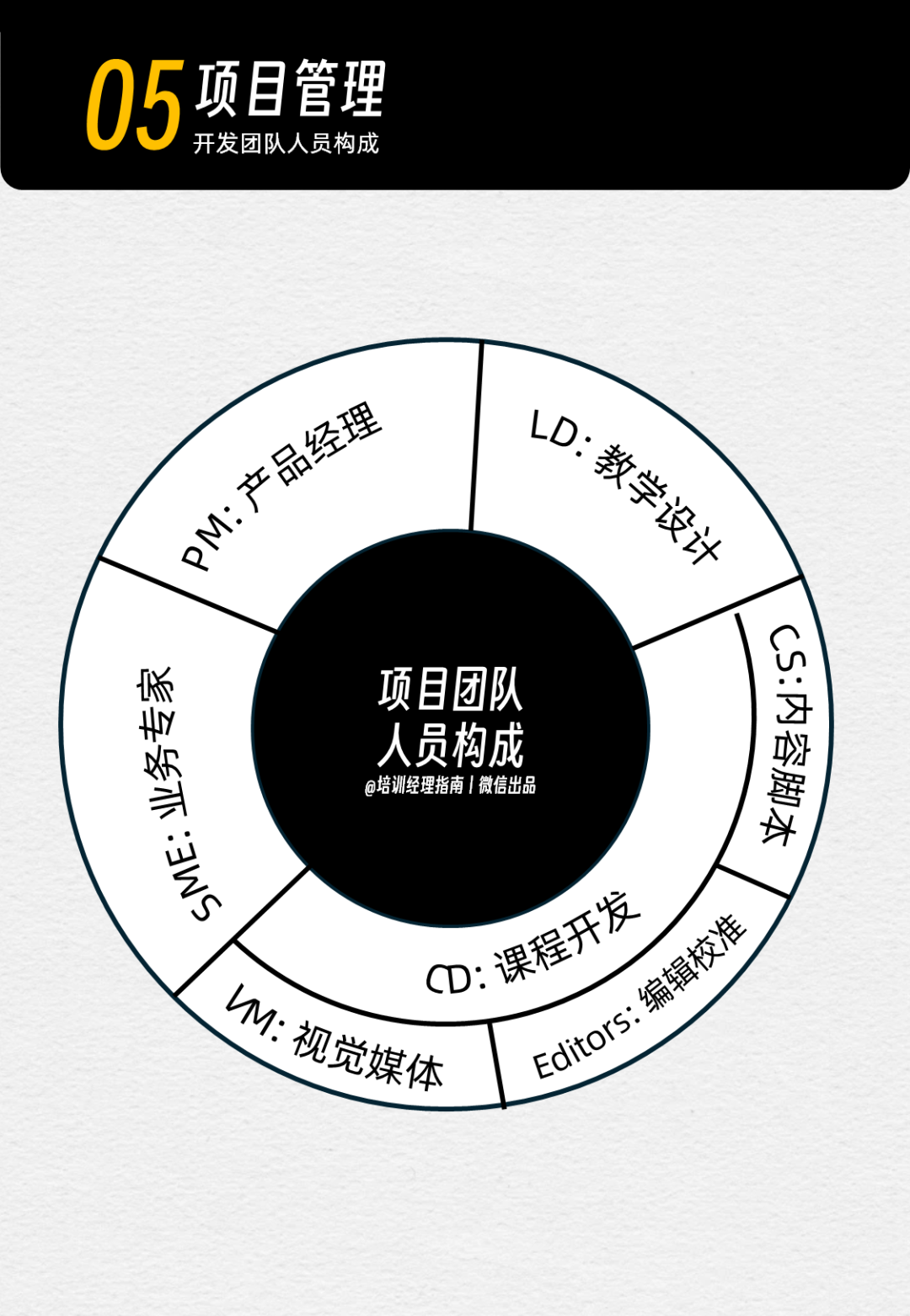 华为培训项目设计全流程：系统培养能打胜仗的队伍