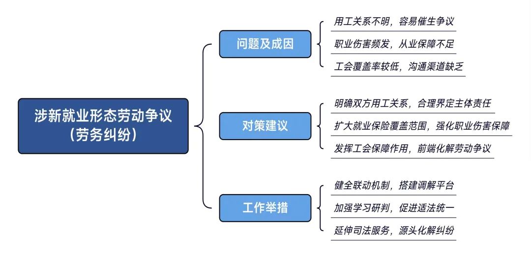 上海法院发布新业态劳动争议典型案例(2024.12)